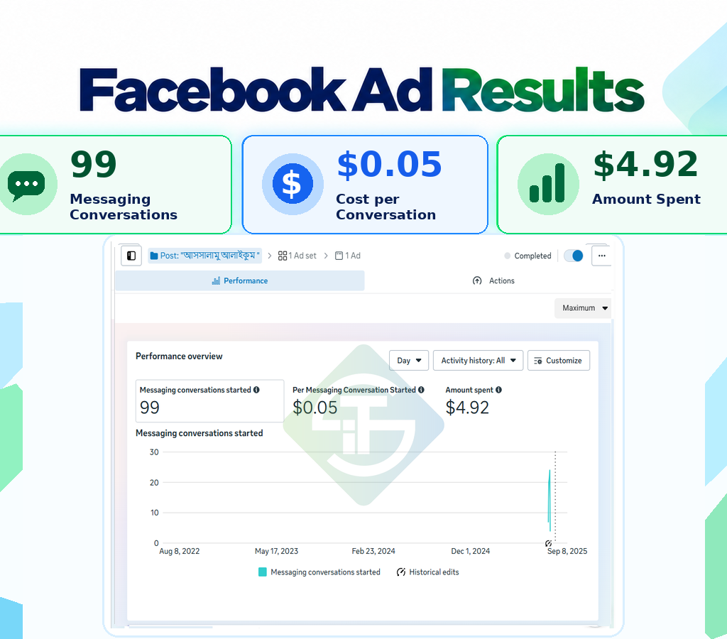 FB Ads – 100