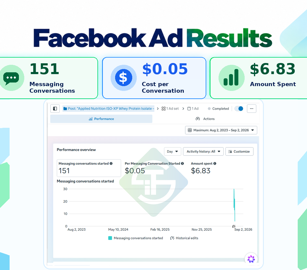 FB Ads – 101
