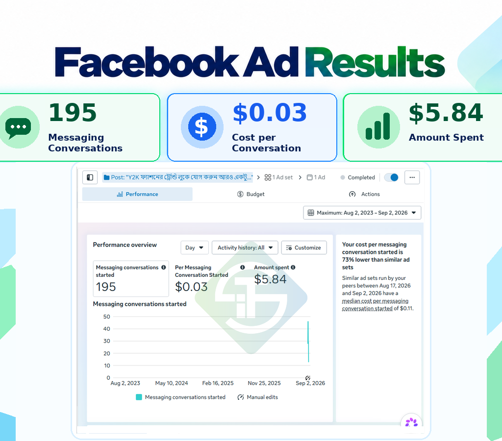FB Ads – 103