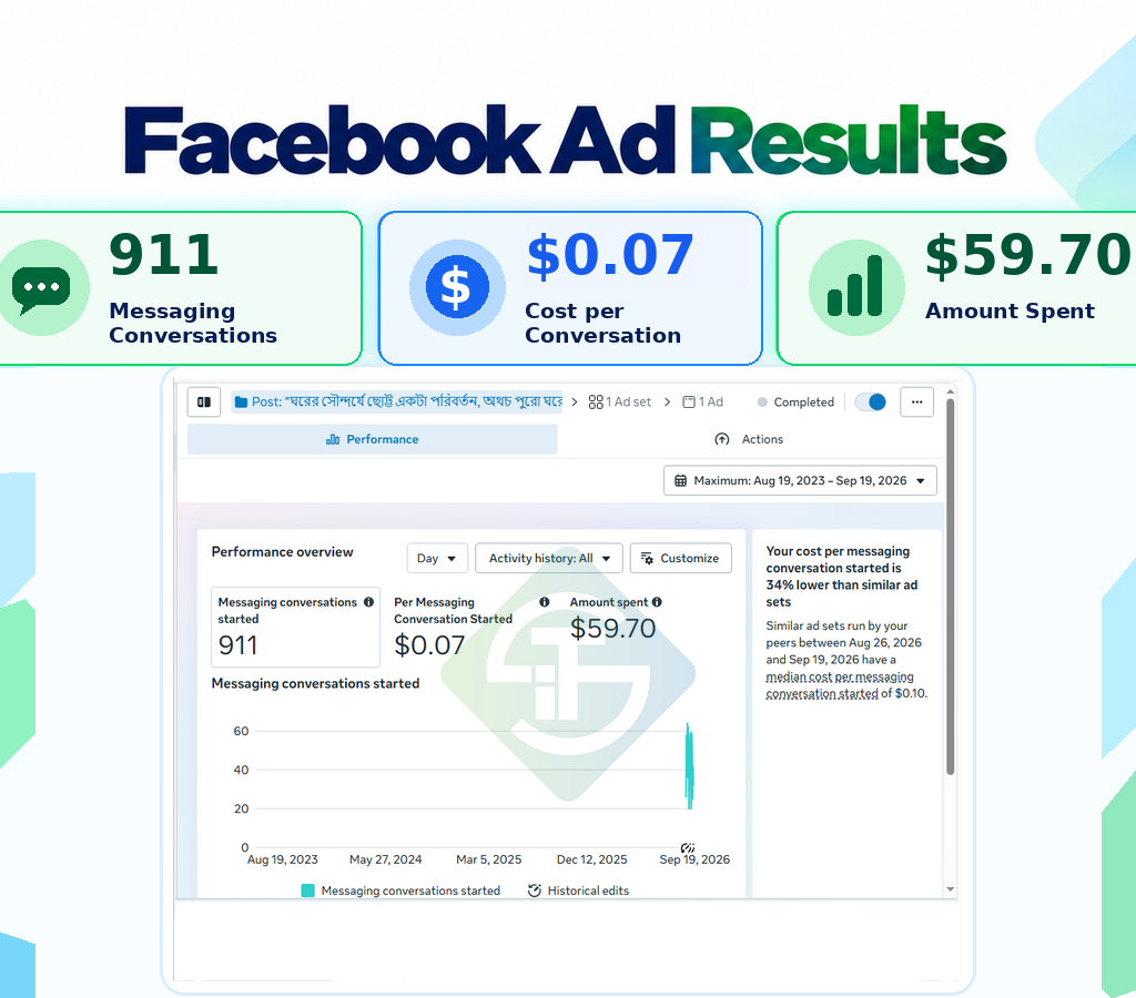 FB Ads – 105